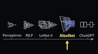The moment we stopped understanding AI [AlexNet]