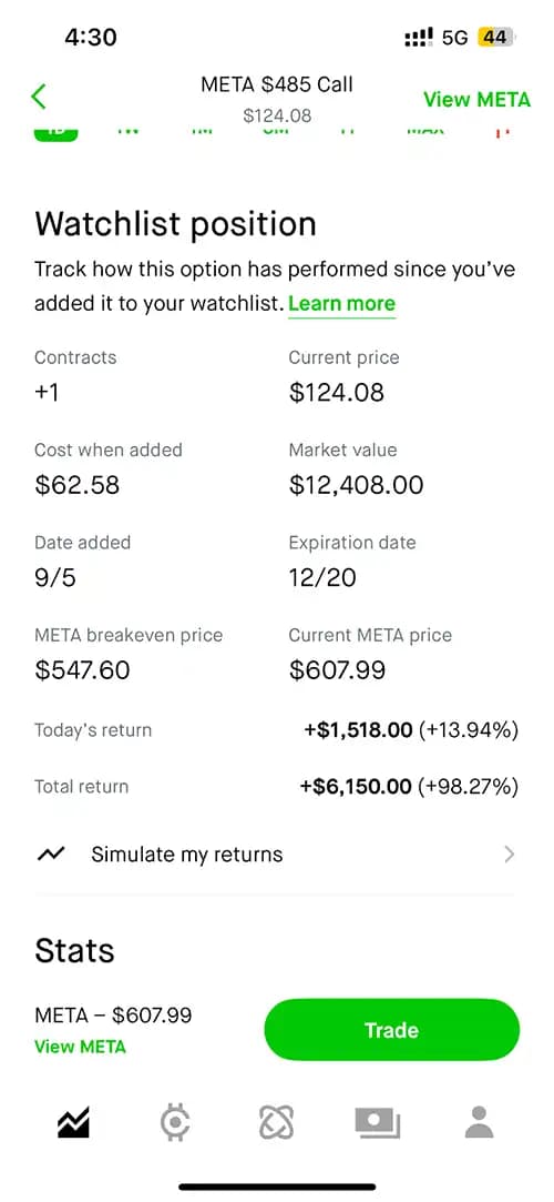 Meta stock movement
